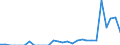 Indicator: Number of: Exports to Guatemala from Delaware
