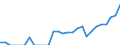 Indicator: Number of: Identified Exporters to Guatemala from Delaware