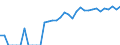 Indicator: Number of: Exports to Guatemala from Florida