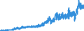 Indicator: Number of: rts of Goods by F.A.S. Basis to Guatemala