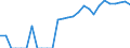 Indicator: Number of: Exports to Guatemala from Florida