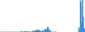 Indicator: Number of: Change on Foreign Portfolio Holdings of U.S. Long-Term Agency Bonds: Guatemala