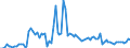 Indicator: Number of: , consumer prices for Guatemala