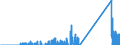 Indicator: Number of: Change on Foreign Portfolio Holdings of U.S. Long-Term Corporate Bonds: Guatemala
