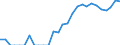 Indicator: Number of: Exports to Guatemala from Georgia