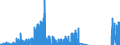 Indicator: Number of: Change on Foreign Portfolio Holdings of U.S. Equity Securities: Guatemala