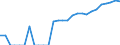 Indicator: Number of: Identified Exporters to Guatemala from Georgia