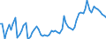 Indicator: Number of: f Payments for Guatemala