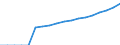 Indicator: Number of: ar Gross Domestic Product for Guatemala