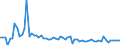 Indicator: Number of: Prices for Guatemala
