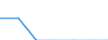 Indicator: Number of: Exports to Guatemala from Hawaii