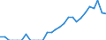 Indicator: Number of: Exports to Guatemala from Iowa