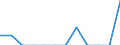 Indicator: Number of: Exports to Guatemala from Hawaii