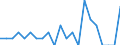 Indicator: Number of: Identified Exporters to Guatemala from Hawaii
