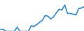Indicator: Number of: Exports to Guatemala from Iowa