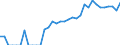Indicator: Number of: Identified Exporters to Guatemala from Iowa