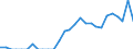 Indicator: Number of: Exports to Guatemala from Idaho