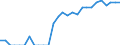 Indicator: Number of: Identified Exporters to Guatemala from Idaho