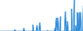 Indicator: Number of: s of International Debt Securities for All Issuers, All Maturities, Residence of Issuer in Guatemala