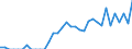 Indicator: Number of: Exports to Guatemala from Idaho