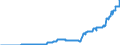 Indicator: Number of: utstanding of International Debt Securities for All Issuers, All Maturities, Nationality of Issuer in Guatemala