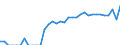 Indicator: Number of: Identified Exporters to Guatemala from Idaho