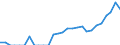 Indicator: Number of: Exports to Guatemala from Illinois