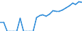 Indicator: Number of: Identified Exporters to Guatemala from Illinois