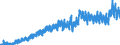 Indicator: Number of: rts of Goods by Customs Basis from Guatemala