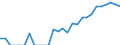 Indicator: Number of: Exports to Guatemala from Indiana