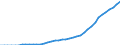 Indicator: Number of: users for Guatemala
