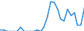 Indicator: Number of: Exports to Guatemala from Kansas