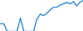 Indicator: Number of: Identified Exporters to Guatemala from Kansas