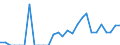 Indicator: Number of: Exports to Guatemala from Kentucky