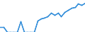 Indicator: Number of: Identified Exporters to Guatemala from Kentucky