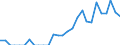 Indicator: Number of: Exports to Guatemala from Louisiana
