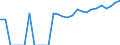 Indicator: Number of: Identified Exporters to Guatemala from Louisiana