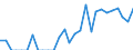 Indicator: Number of: Exports to Guatemala from Massachusetts