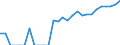 Indicator: Number of: Identified Exporters to Guatemala from Massachusetts