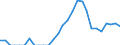 Indicator: Number of: Exports to Guatemala from Maryland