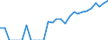 Indicator: Number of: Identified Exporters to Guatemala from Maryland