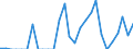 Indicator: Number of: Exports to Guatemala from Maine