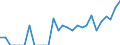 Indicator: Number of: Identified Exporters to Guatemala from Maine