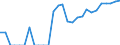 Indicator: Number of: Identified Exporters to Guatemala from Michigan