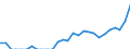 Indicator: Number of: Exports to Guatemala from Minnesota