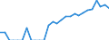 Indicator: Number of: Identified Exporters to Guatemala from Minnesota