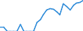 Indicator: Number of: Exports to Guatemala from Missouri