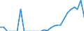 Indicator: Number of: Exports to Guyana from Alabama