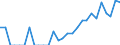 Indicator: Number of: Identified Exporters to Guyana from Alabama