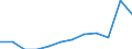 Indicator: Number of: Exports to Guyana from Arkansas
